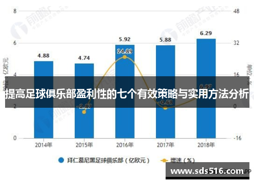 提高足球俱乐部盈利性的七个有效策略与实用方法分析