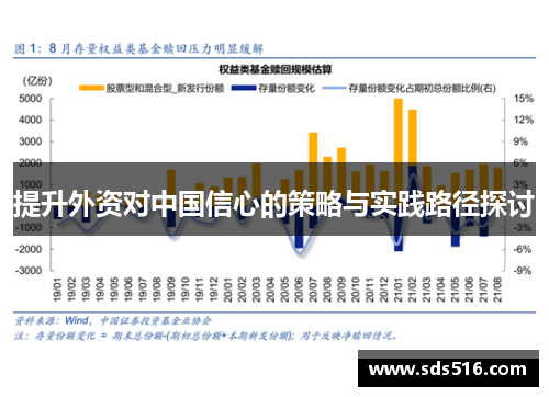 提升外资对中国信心的策略与实践路径探讨