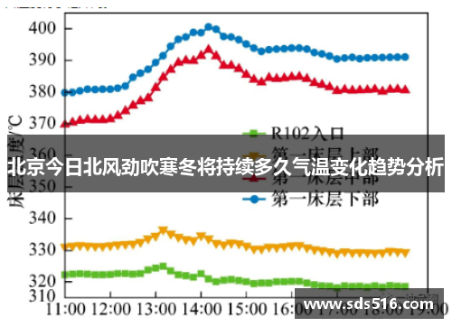 北京今日北风劲吹寒冬将持续多久气温变化趋势分析