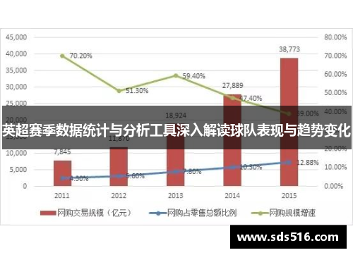 英超赛季数据统计与分析工具深入解读球队表现与趋势变化