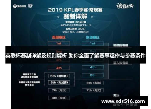 英联杯赛制详解及规则解析 助你全面了解赛事运作与参赛条件 英联杯赛制详解及规则解析 助你全面了解赛事运作与参赛条件