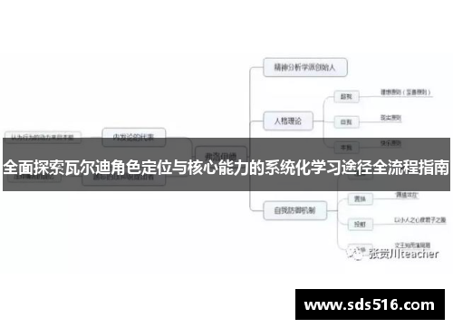 全面探索瓦尔迪角色定位与核心能力的系统化学习途径全流程指南 全面探索瓦尔迪角色定位与核心能力的系统化学习途径全流程指南
