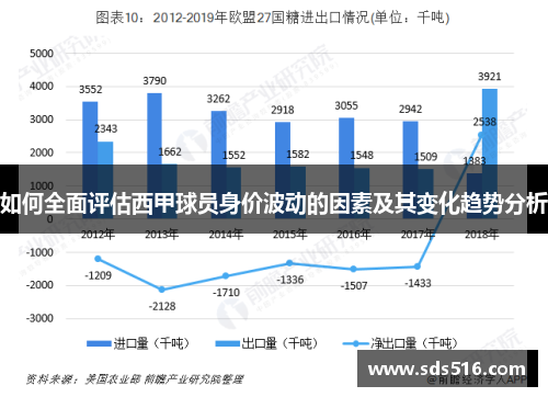 如何全面评估西甲球员身价波动的因素及其变化趋势分析